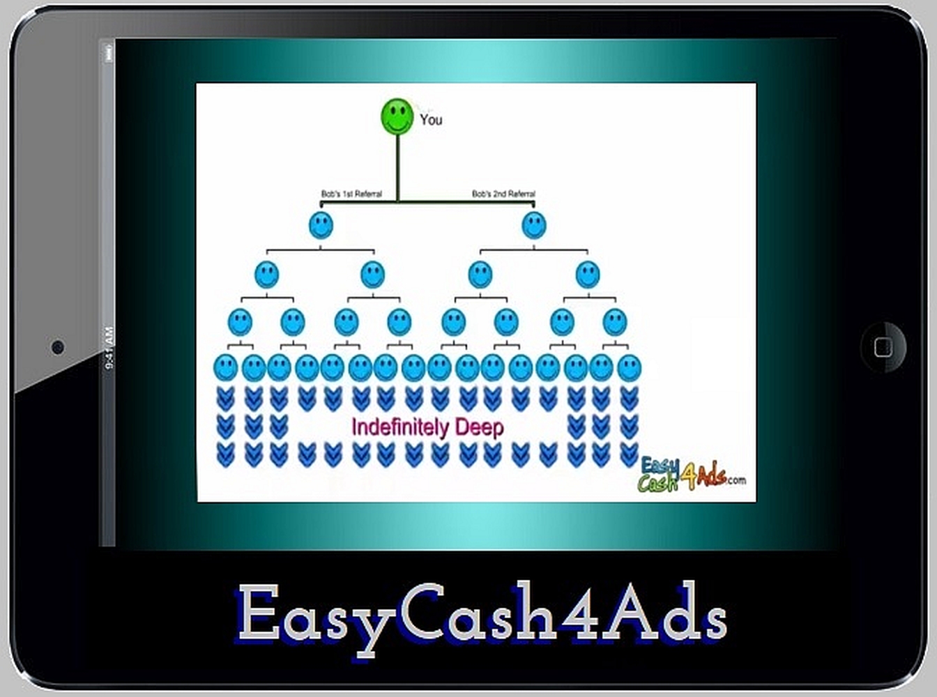 EasyCash4Ads